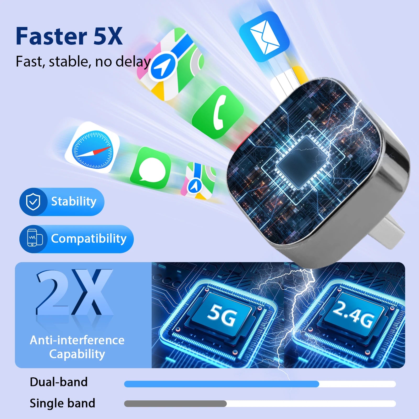 2 IN 1 Wireless Carplay Adapter, Converts Wired to Wireless carplay